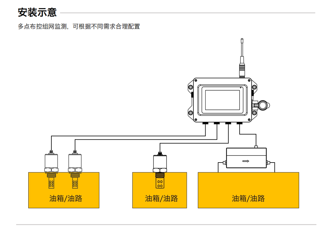 IOL-GAT分布式在線油液監(jiān)測(cè)系統(tǒng)解決方案,油品在線監(jiān)測(cè)儀器
