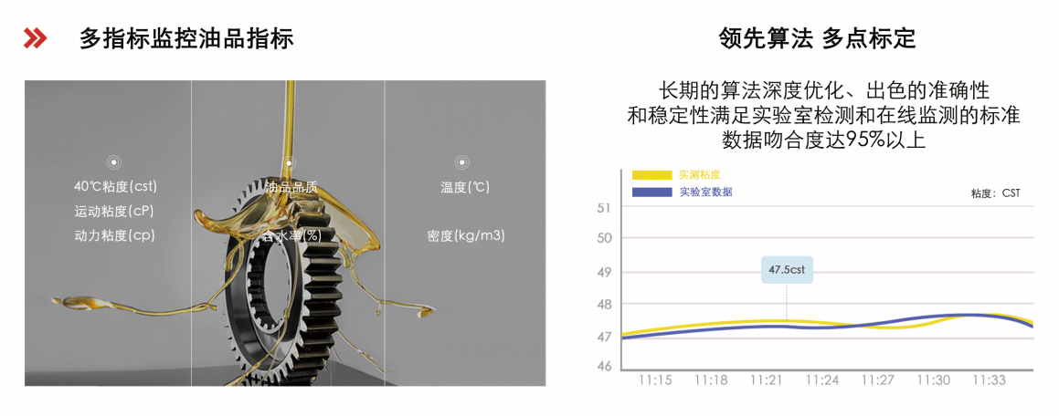 行業領先的油液綜合監測技術，助力設備健康管理圖2