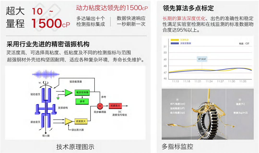 多參量油液傳感器廠家-實時監(jiān)測油液多項指標(biāo)