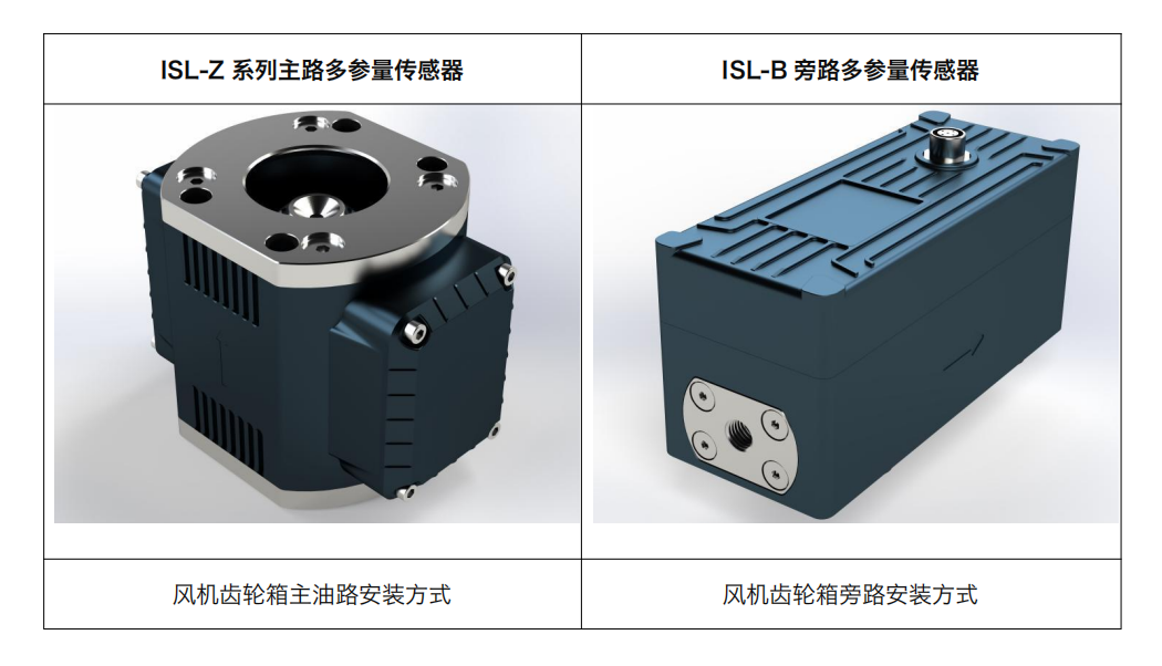 風(fēng)電油品在線監(jiān)測(cè)系統(tǒng)裝置:ISL-Z與ISL-B傳感器助力齒輪箱健康管理圖1