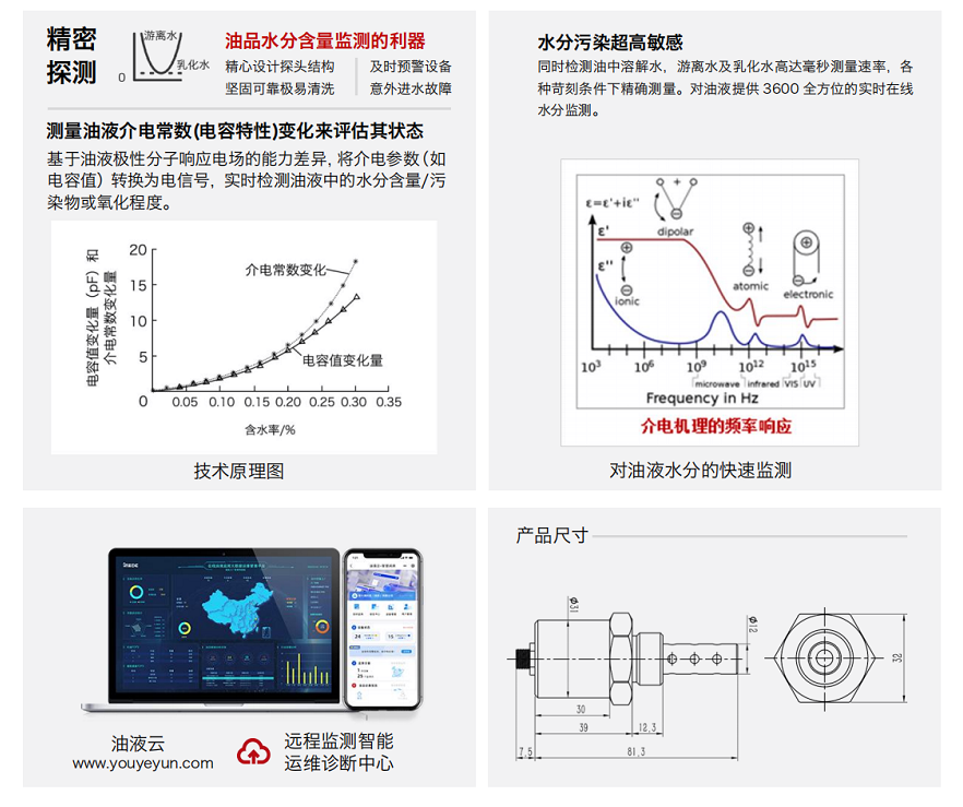 油液水分檢測(cè)傳感器 | 智火柴 IFW-2B 精準(zhǔn)在線監(jiān)測(cè)方案 圖2