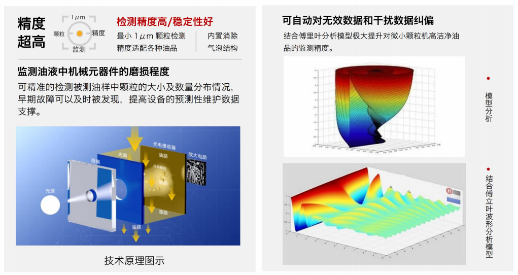 油液顆粒度在線檢測傳感器：關(guān)鍵技術(shù)與典型應(yīng)用場景