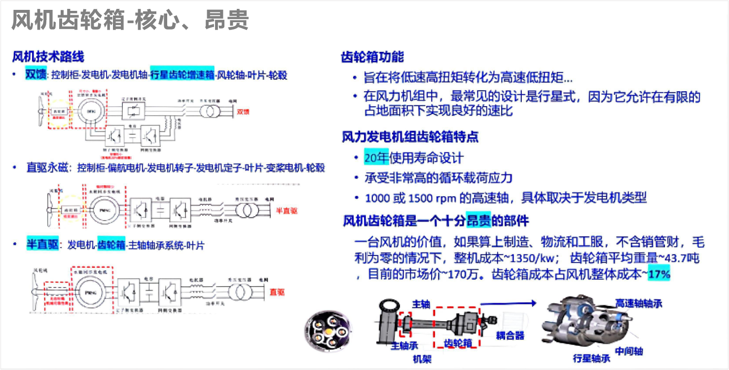 風電案例 | 風機齒輪潤滑狀態(tài)監(jiān)測與部署應用,保障發(fā)電安全高效 圖1