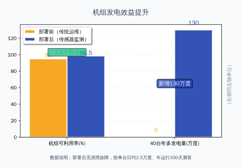 風電案例 | 風機齒輪潤滑狀態(tài)監(jiān)測與部署應用,保障發(fā)電安全高效 圖9