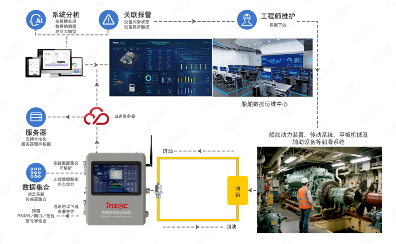 液壓油粘度不當會帶來哪些問題？(結合案例詳細分析) 圖4