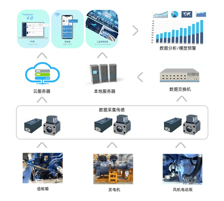齒輪箱油液監(jiān)測:提升工業(yè)設(shè)備運行效率的關(guān)鍵技術(shù) 圖3