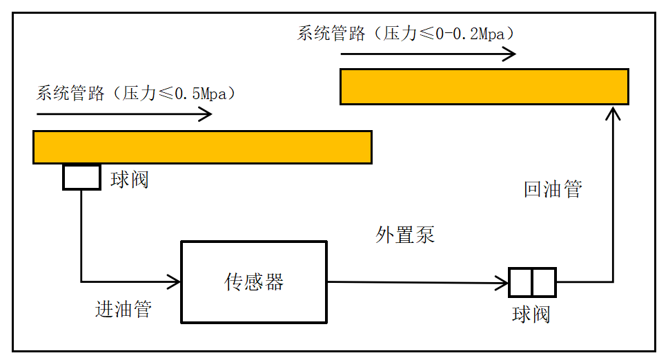 GYD12(A)礦用本安型油液質(zhì)量監(jiān)測傳感器安裝方式(附圖)6