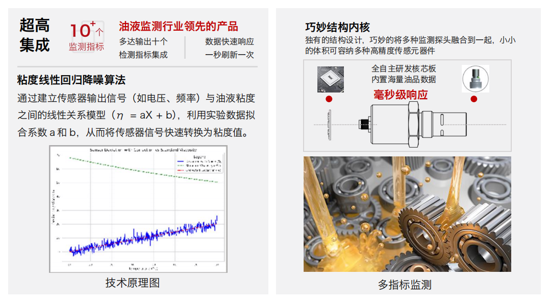 油液傳感器： IFV-7 七合一多參量油液傳感器工作原理及應用 圖2